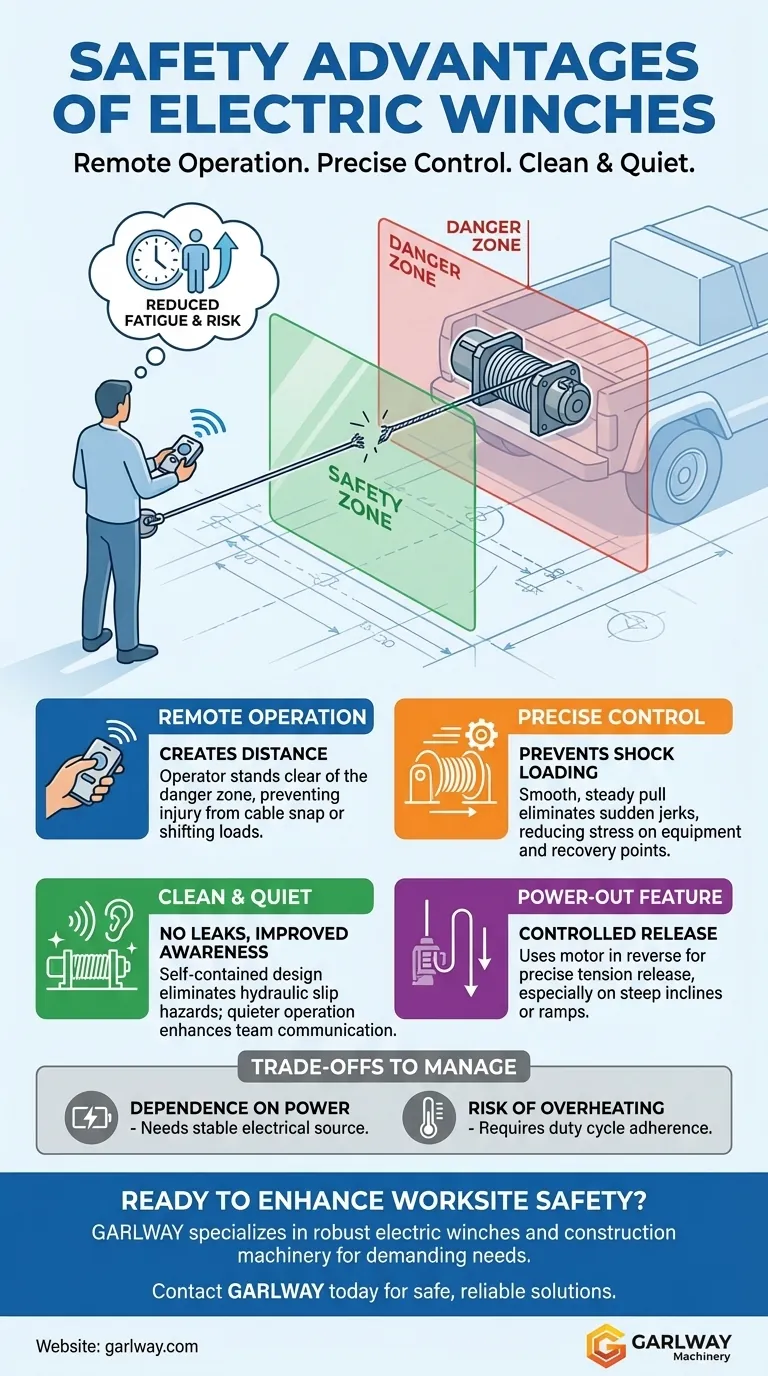 Quels avantages en matière de sécurité offrent les treuils électriques ? Améliorez la sécurité de l'opérateur grâce à la télécommande Guide Visuel
