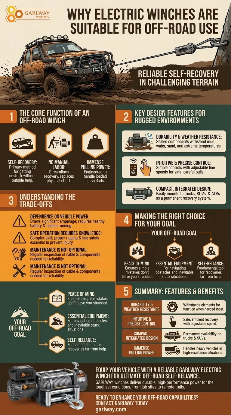 Qu'est-ce qui rend les treuils électriques adaptés à une utilisation hors route ? Caractéristiques clés pour une récupération fiable du véhicule Guide Visuel