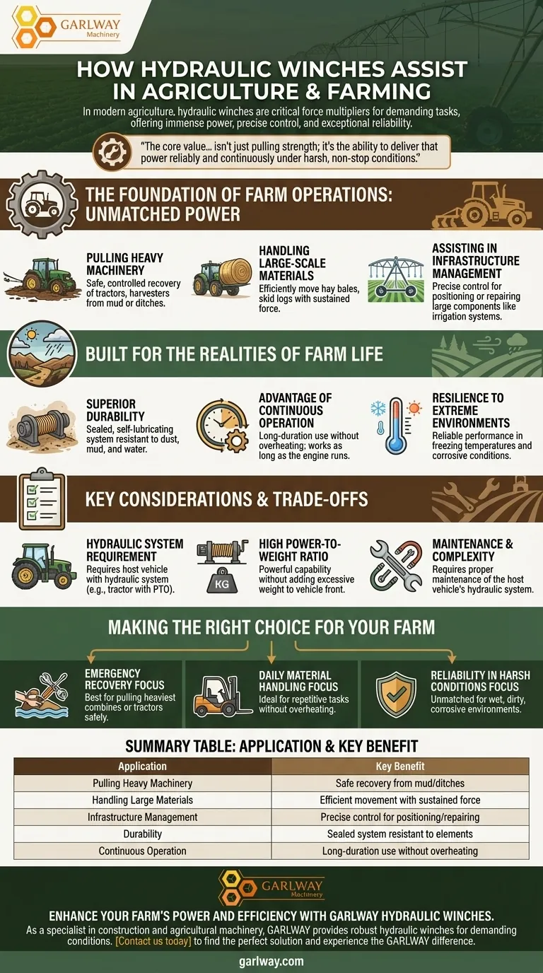 液压绞车如何协助农业和农场经营？为您的农场提供强大的动力和可靠性 图解指南