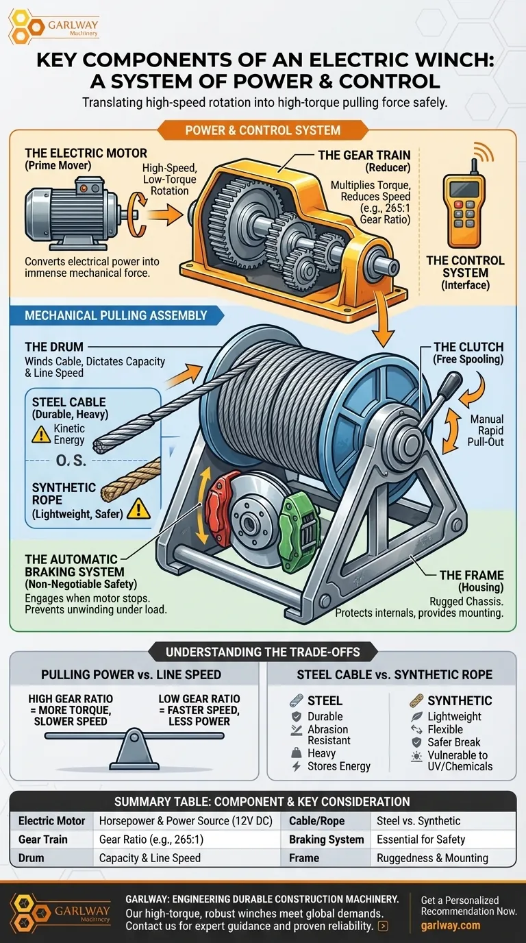Quels sont les composants clés d'un treuil électrique ? Un guide de son fonctionnement interne puissant Guide Visuel