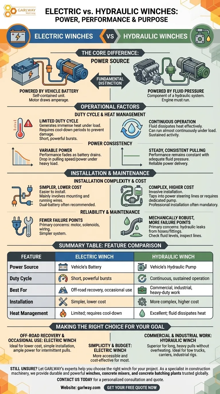 电动绞盘与液压绞盘有何不同？为您的工作选择合适的绞盘 图解指南