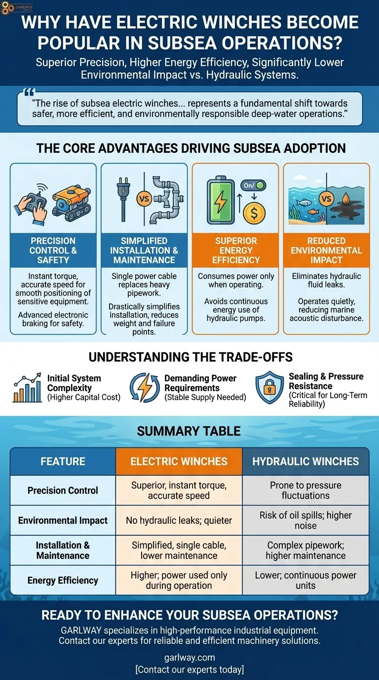 Warum sind elektrische Winden bei Unterwasserarbeiten so beliebt geworden? Präzision, Effizienz und Umweltsicherheit Visuelle Anleitung