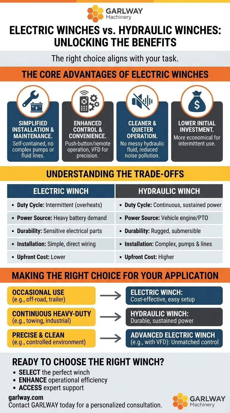 Quels sont les principaux avantages des treuils électriques par rapport aux treuils hydrauliques ? Découvrez un levage plus simple et plus rentable Guide Visuel