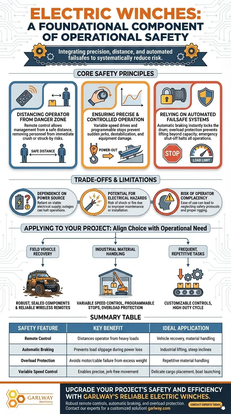 Comment les treuils électriques contribuent-ils à la sécurité opérationnelle ? Amélioration du contrôle et réduction des risques sur site Guide Visuel