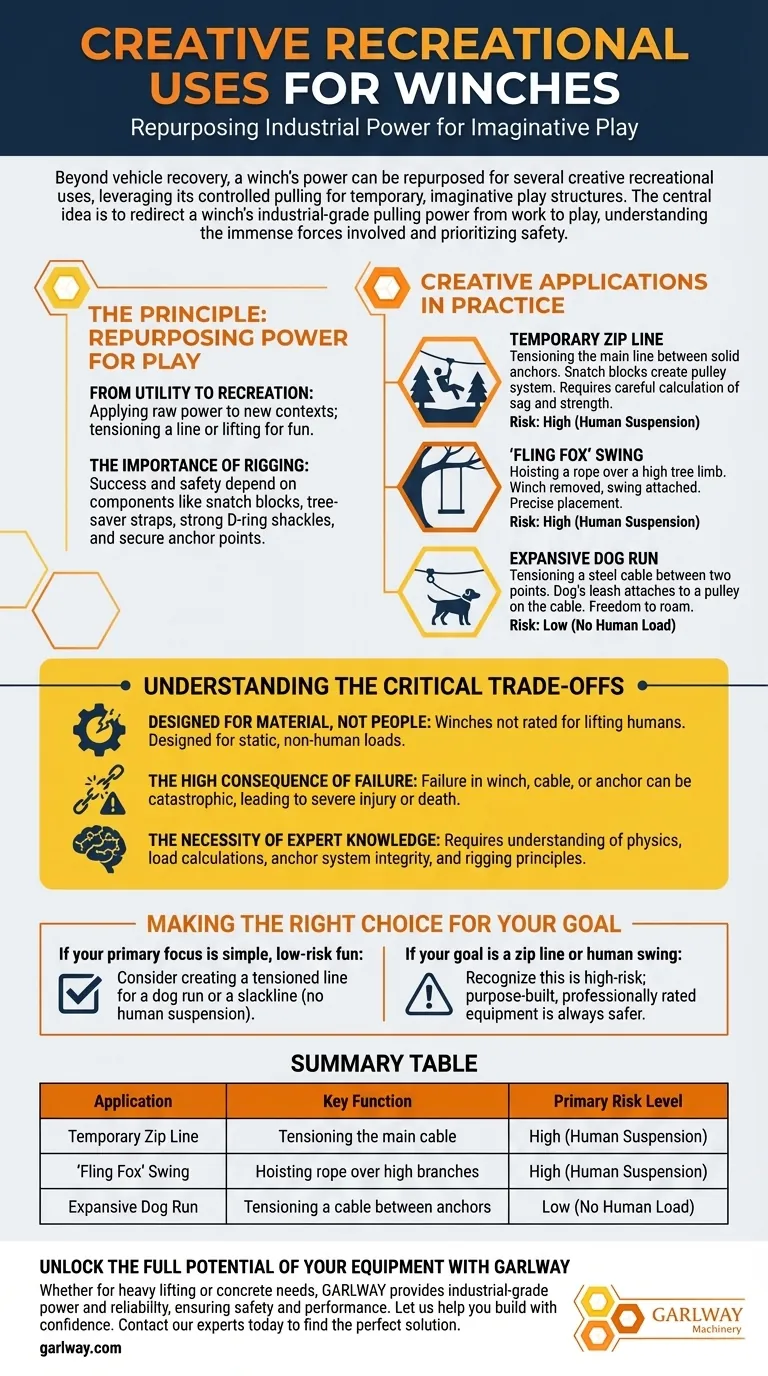 人们为绞盘找到了哪些富有创意的休闲用途？（除了车辆救援之外） 图解指南