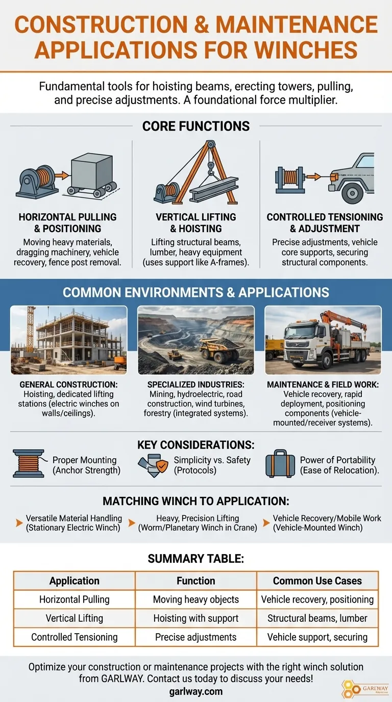 Was sind einige Anwendungsbereiche für Winden im Bauwesen und in der Instandhaltung? Wesentliche Einsatzmöglichkeiten für jeden Arbeitsplatz Visuelle Anleitung