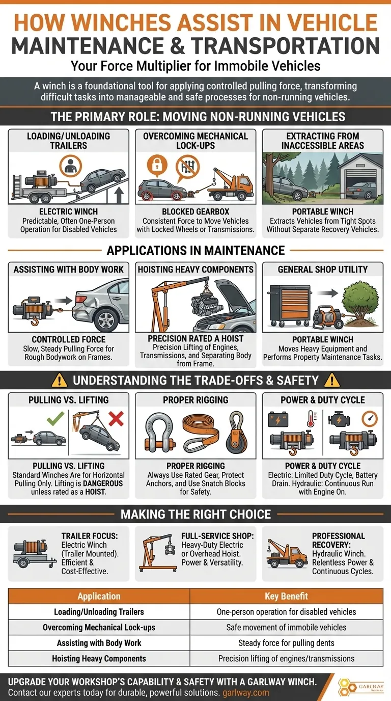 Comment les treuils aident-ils à l'entretien et au transport des véhicules ? Une solution plus sûre et plus efficace Guide Visuel