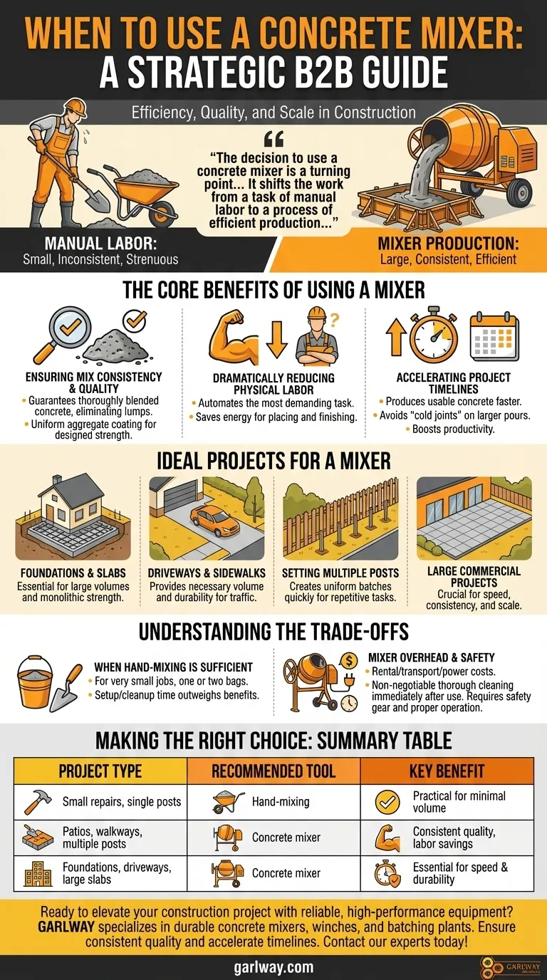 ¿Cuándo es beneficioso usar una hormigonera para un proyecto? Logra resultados profesionales con GARLWAY Guía Visual
