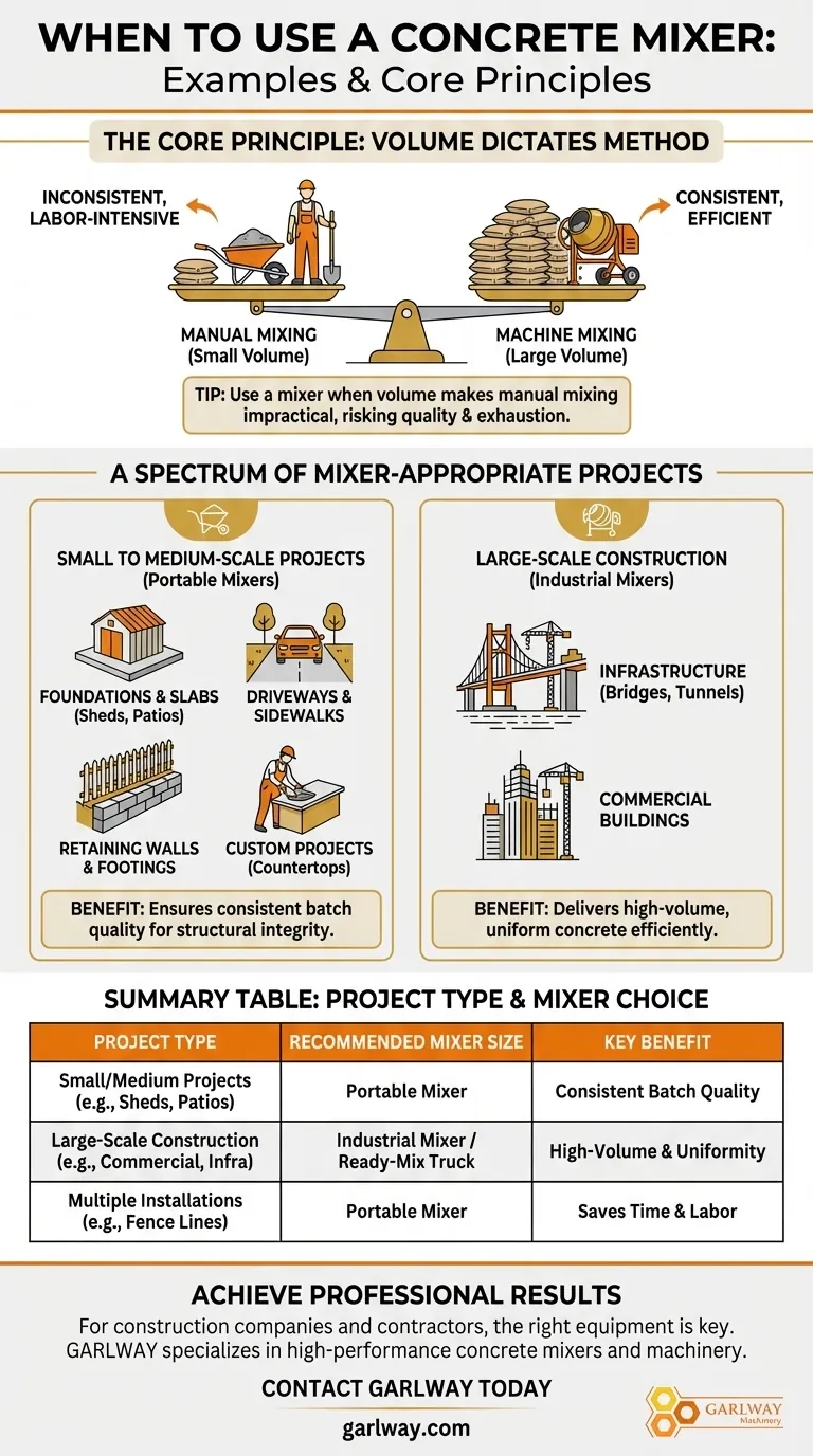¿Cuáles son algunos ejemplos de proyectos en los que se recomienda una hormigonera? Esencial para cimientos, entradas de vehículos y más Guía Visual