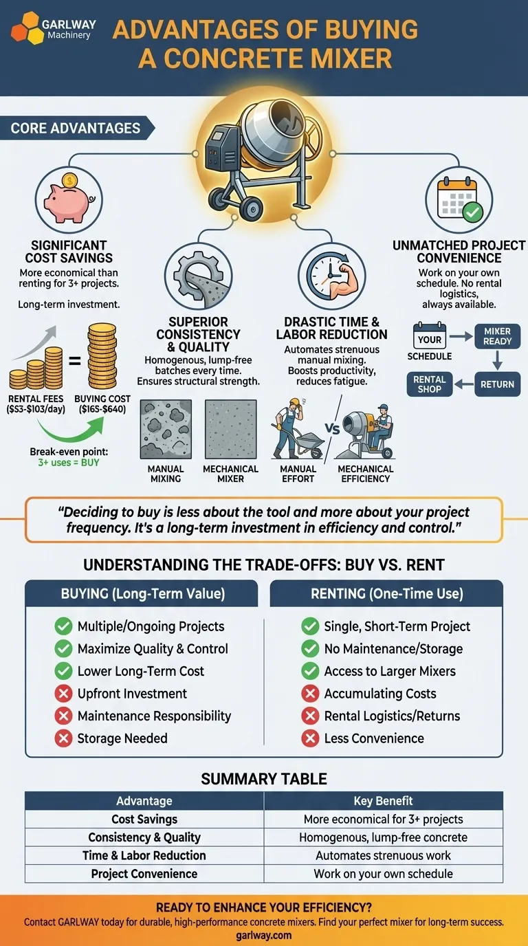 Quels sont les avantages d'acheter une bétonnière ? Économisez sur les coûts et augmentez l'efficacité de vos projets Guide Visuel