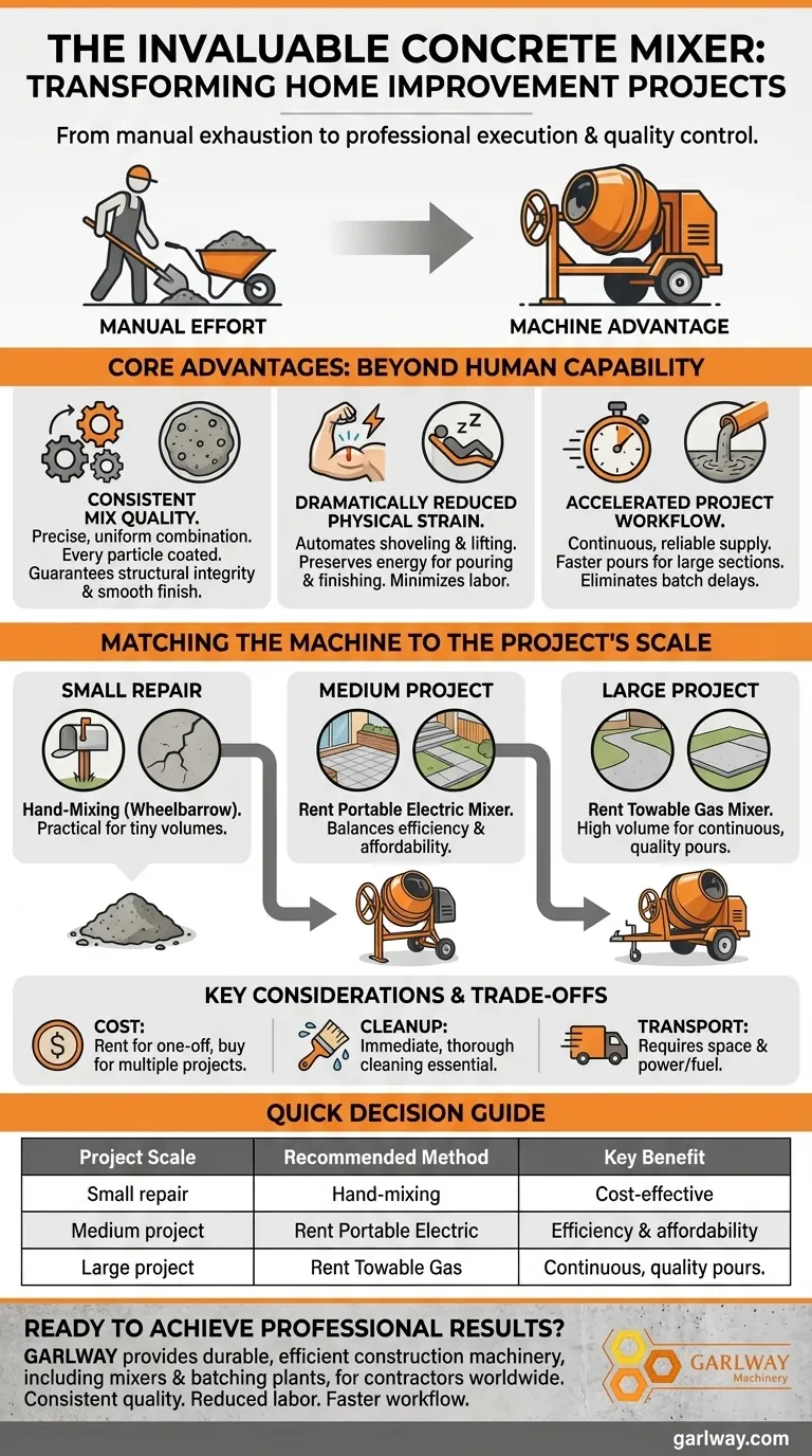 Pourquoi les bétonnières sont-elles indispensables pour l'amélioration de l'habitat ? Obtenez des résultats professionnels avec moins d'effort Guide Visuel