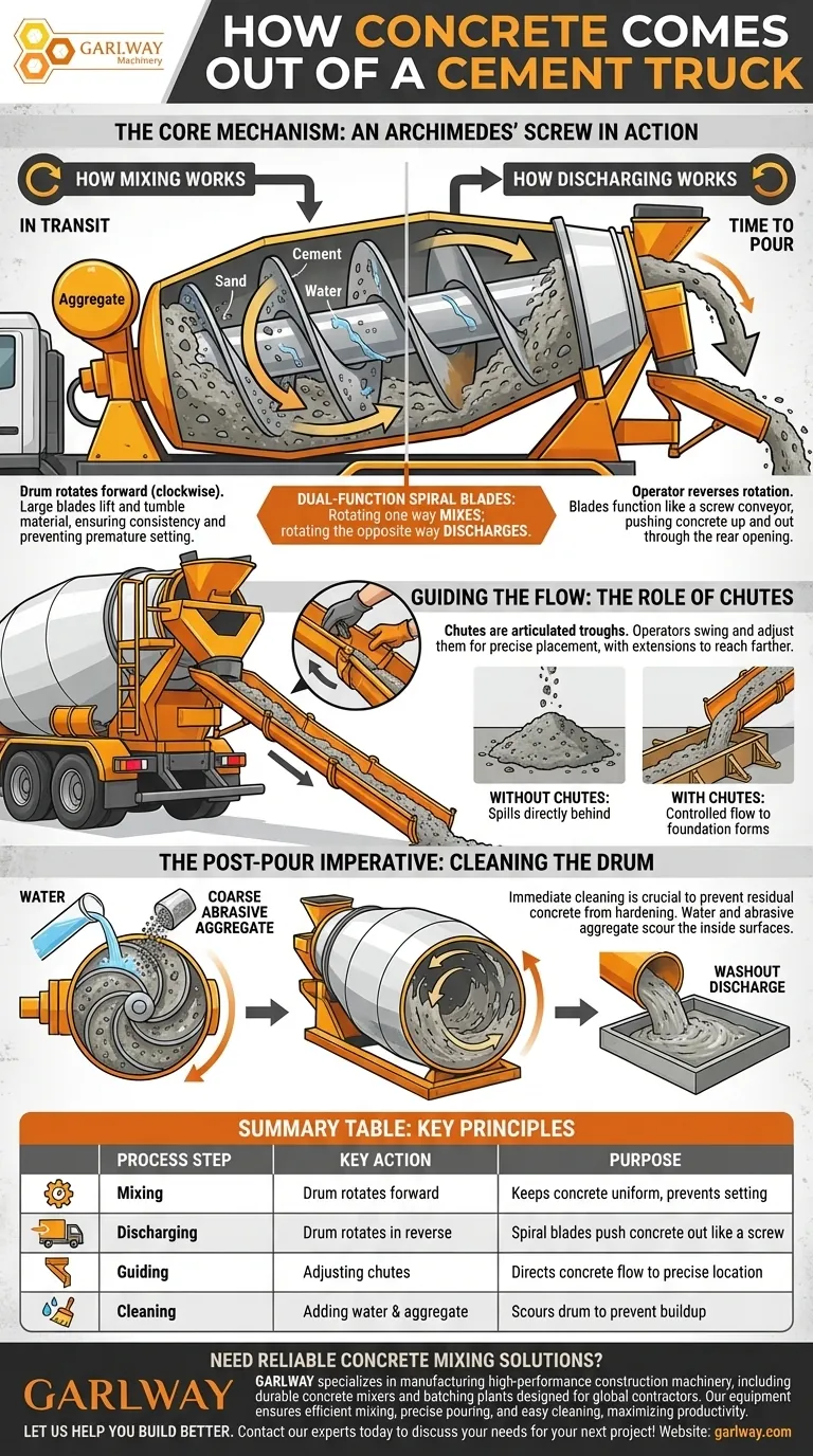 Comment le ciment sort-il d'un camion toupie ? Démystifier l'ingénierie derrière le coulage Guide Visuel