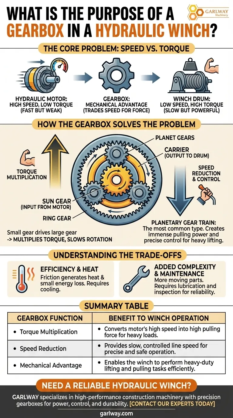 Quel est le but d'un réducteur dans un treuil hydraulique ? Multiplier la force & Contrôler la vitesse Guide Visuel