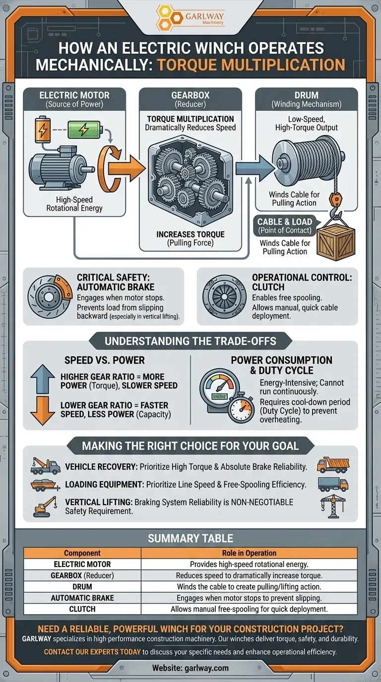 Comment fonctionne mécaniquement un treuil électrique ? Libérer la puissance de la multiplication du couple Guide Visuel
