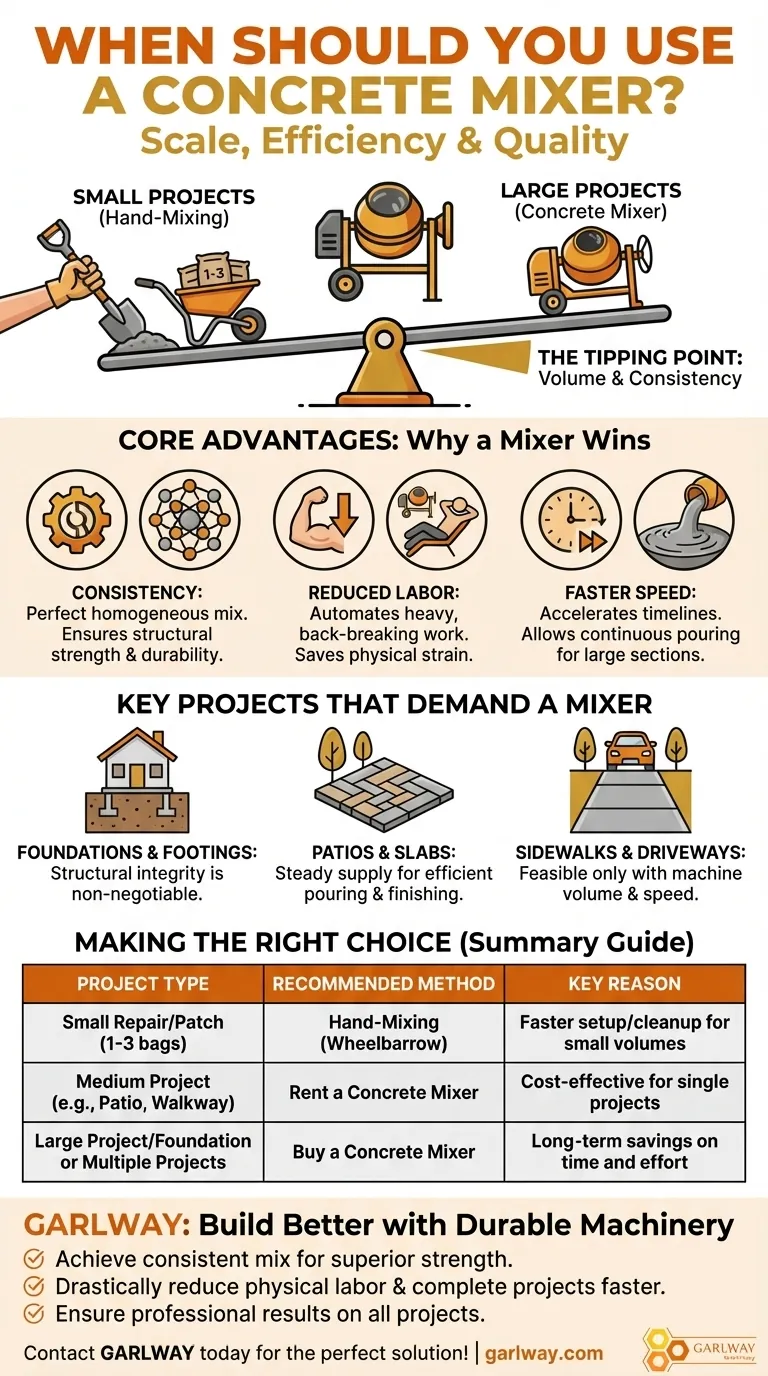 متى يجب استخدام خلاطة الخرسانة؟ التوسع للجودة والكفاءة دليل مرئي