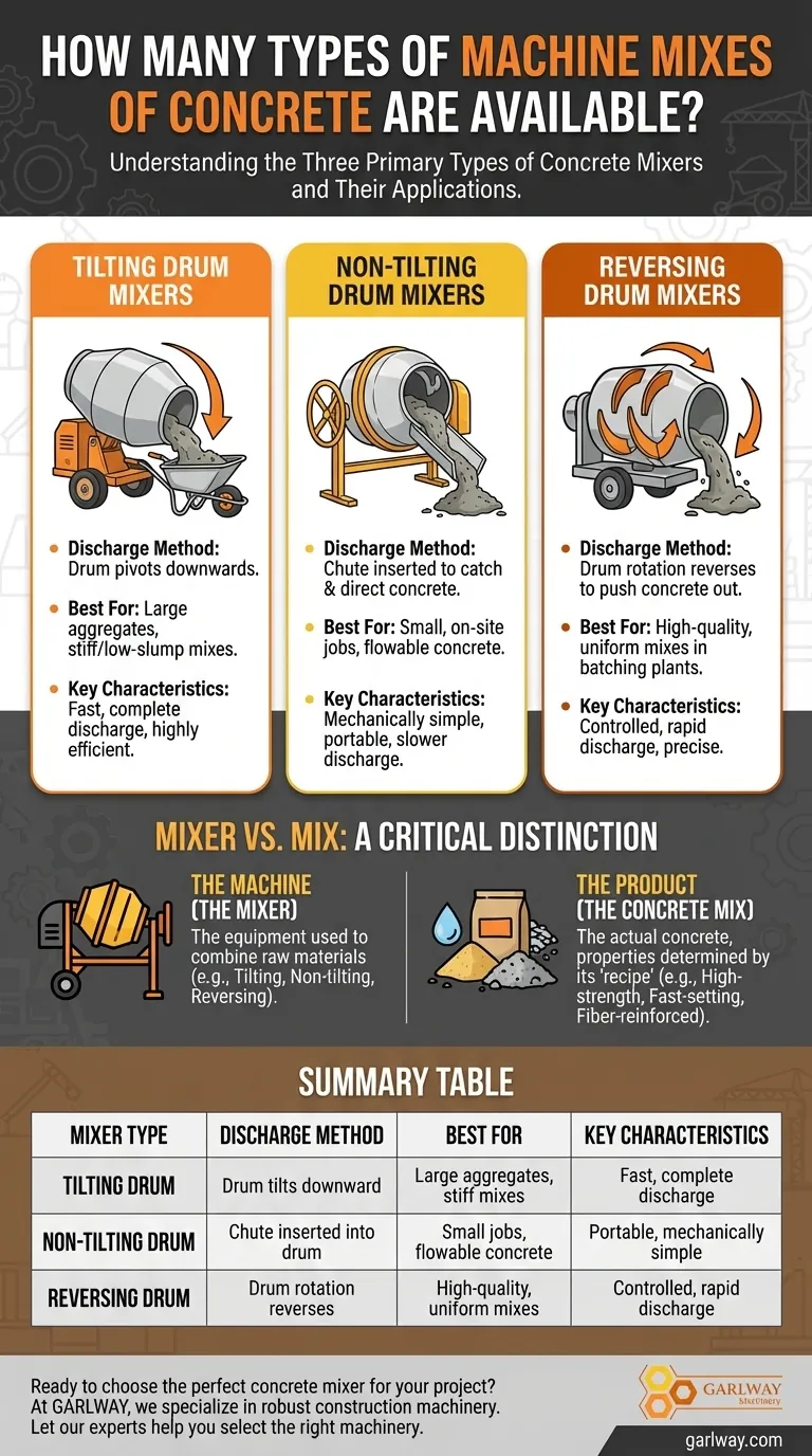 콘크리트 기계 혼합 방식은 몇 가지 종류가 있습니까? 3가지 주요 믹서 유형 알아보기 시각적 가이드