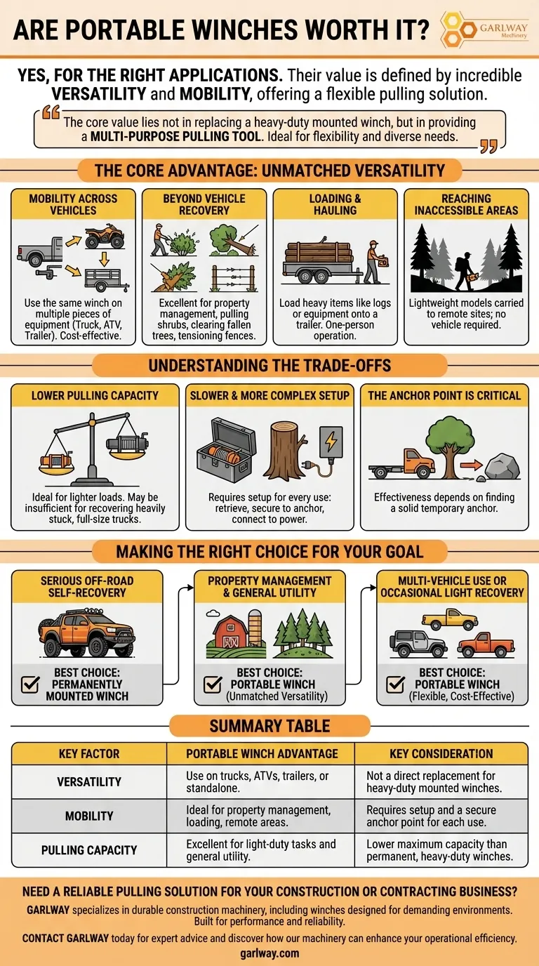 هل الرافعات المحمولة تستحق العناء؟ افتح تنوعًا لا مثيل له لمشاريعك دليل مرئي