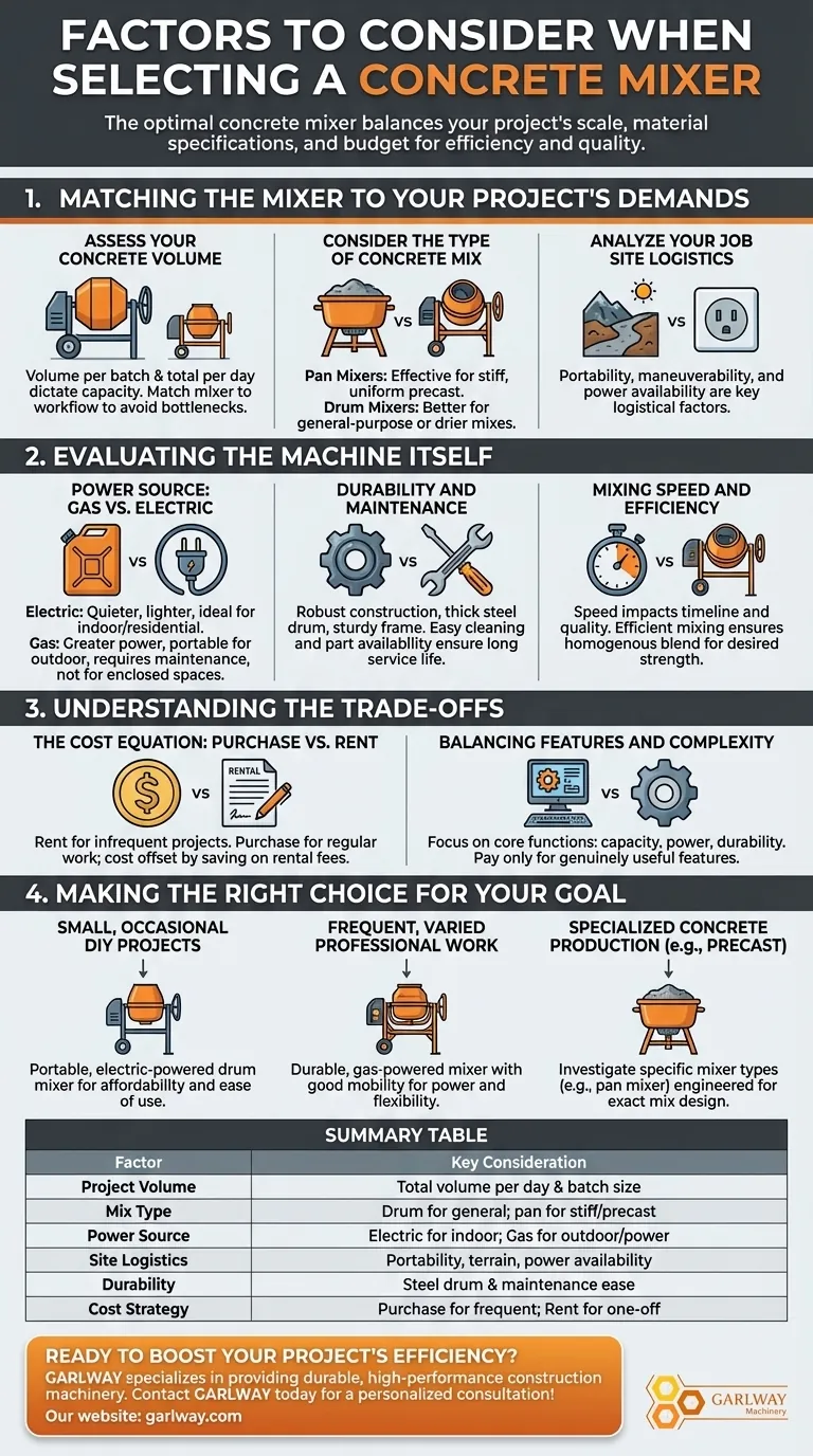 콘크리트 믹서 선택 시 고려해야 할 요소는 무엇인가요? 프로젝트에 완벽한 믹서를 찾아보세요. 시각적 가이드