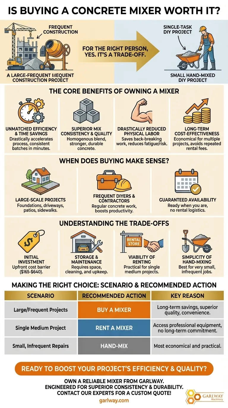 Vale a pena comprar uma betoneira? Maximize a eficiência para os seus projetos de construção Guia Visual