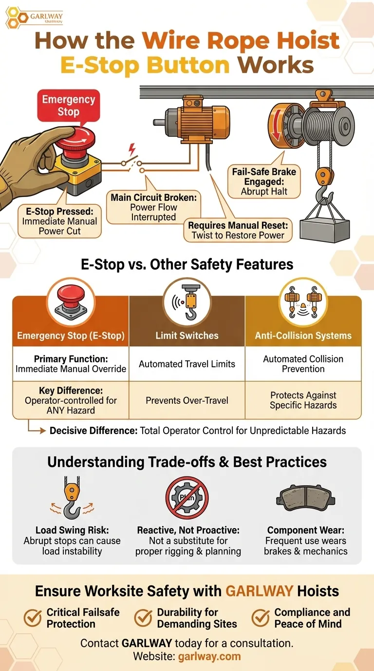 와이어 로프 호이스트의 비상 정지 버튼은 어떻게 작동하나요? 필수 호이스트 안전에 대한 궁극적인 가이드 시각적 가이드