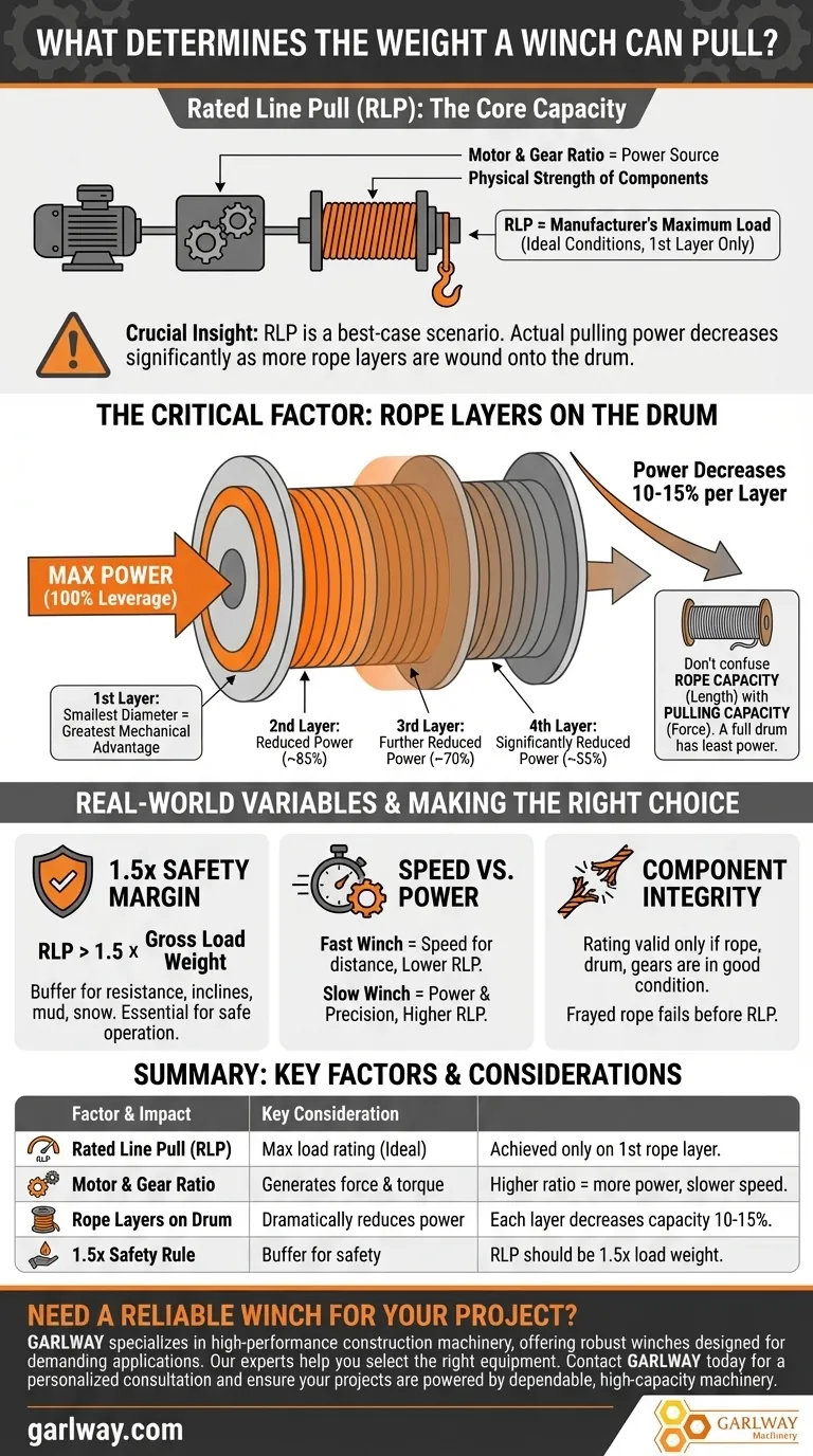 윈치의 견인 능력은 무엇으로 결정되나요? 안전하고 강력한 리프팅을 위한 주요 요인 시각적 가이드