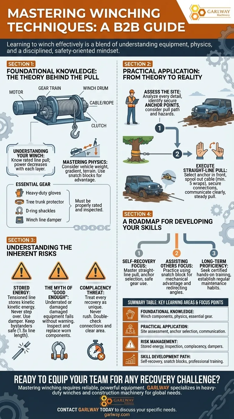 다양한 윈칭 기술을 배우기 위해 필요한 것은 무엇인가요? 안전하고 효과적인 차량 복구 마스터하기 시각적 가이드
