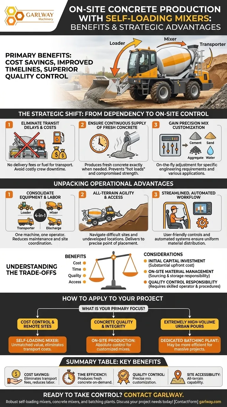 Was sind die Vorteile der Betonproduktion vor Ort mit selbstladenden Mischern? Volle Kontrolle & Kostenersparnis erzielen Visuelle Anleitung
