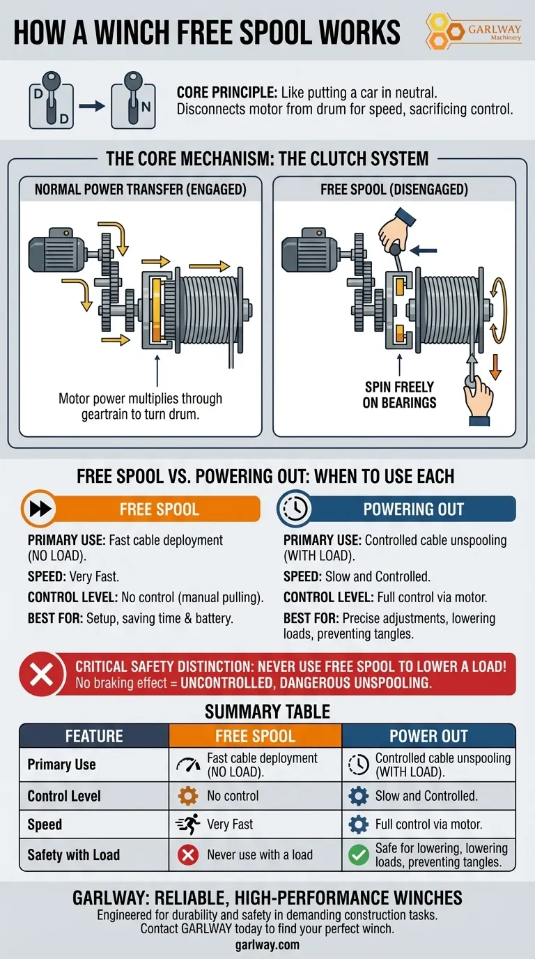 윈치의 프리 스풀은 어떻게 작동하나요? 더 빠르고 안전한 케이블 배치를 위한 가이드 시각적 가이드