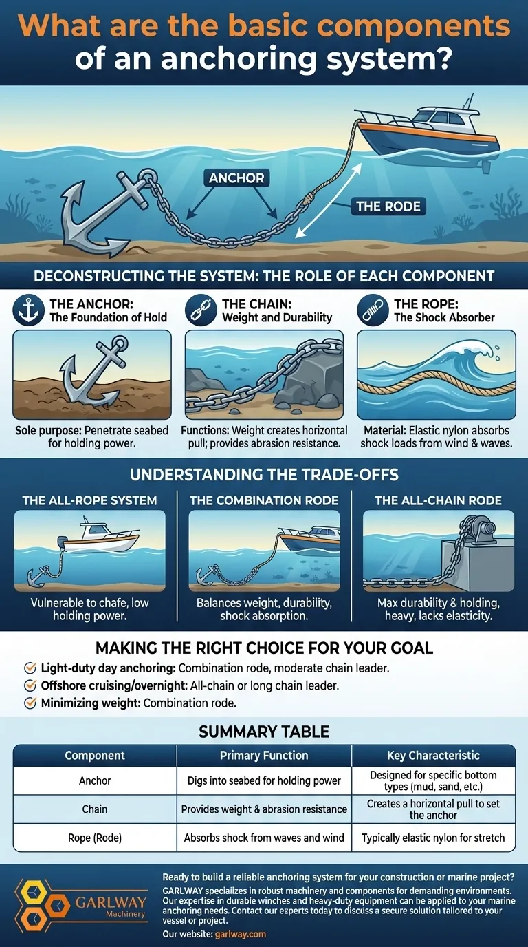 계류 시스템의 기본 구성 요소는 무엇인가요? 올바른 장비로 선박을 확보하세요. 시각적 가이드