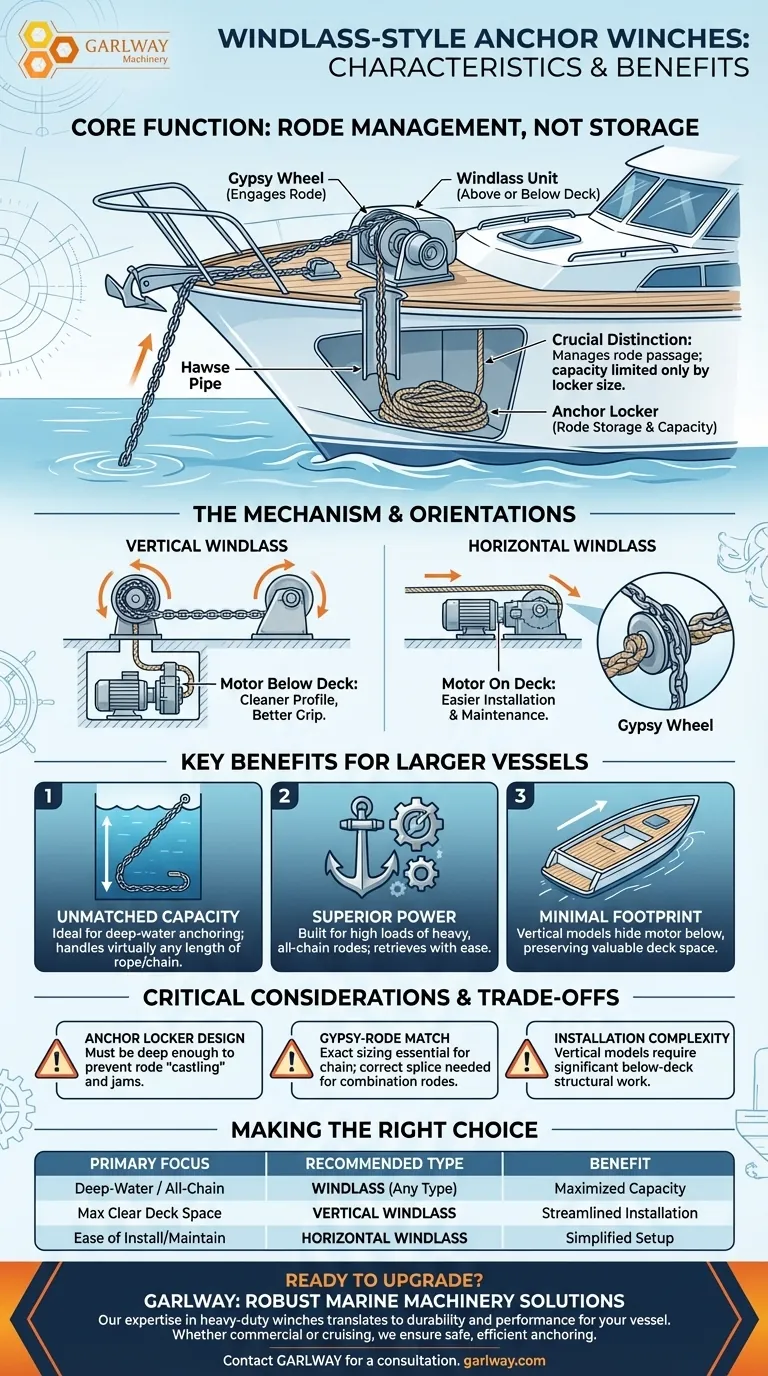 윈치식 앵커 윈치의 특징은 무엇인가요? 앵커링 시스템을 최대한 활용하세요. 시각적 가이드