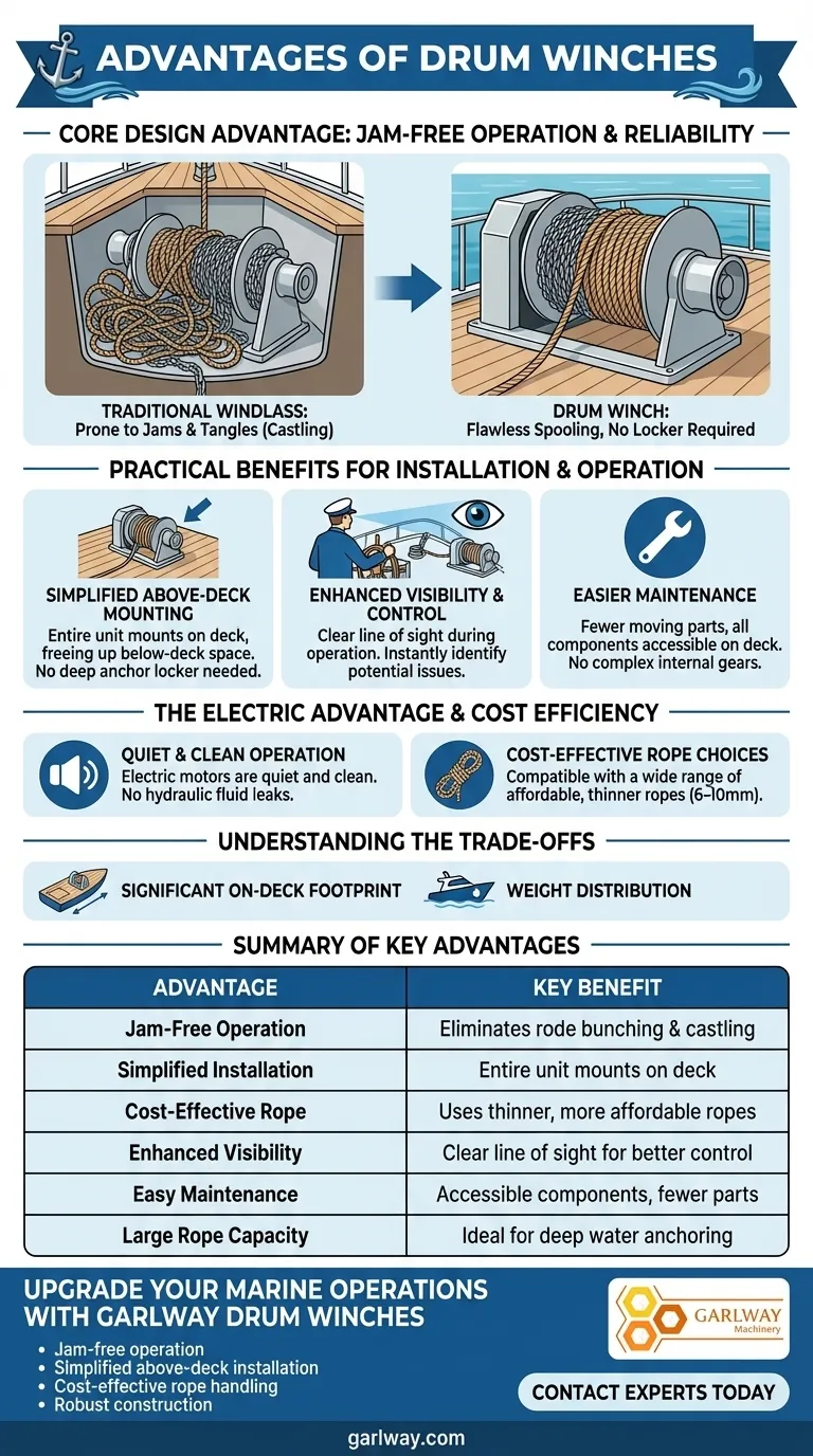 Was sind die Vorteile von Trommelwinden? Erhöhen Sie die Zuverlässigkeit und Effizienz der Verankerung auf See Visuelle Anleitung