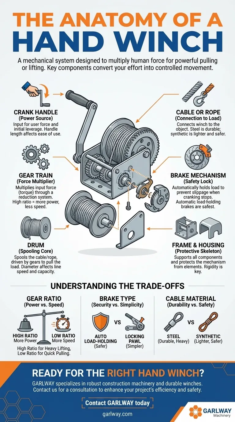 Каковы основные компоненты ручной лебедки? Освойте механику для мощной тяги Визуальное руководство