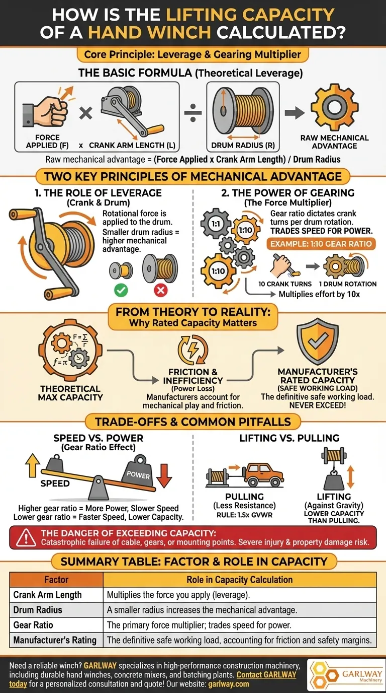 Как рассчитывается грузоподъемность ручной лебедки? Освойте механику для безопасного подъема Визуальное руководство