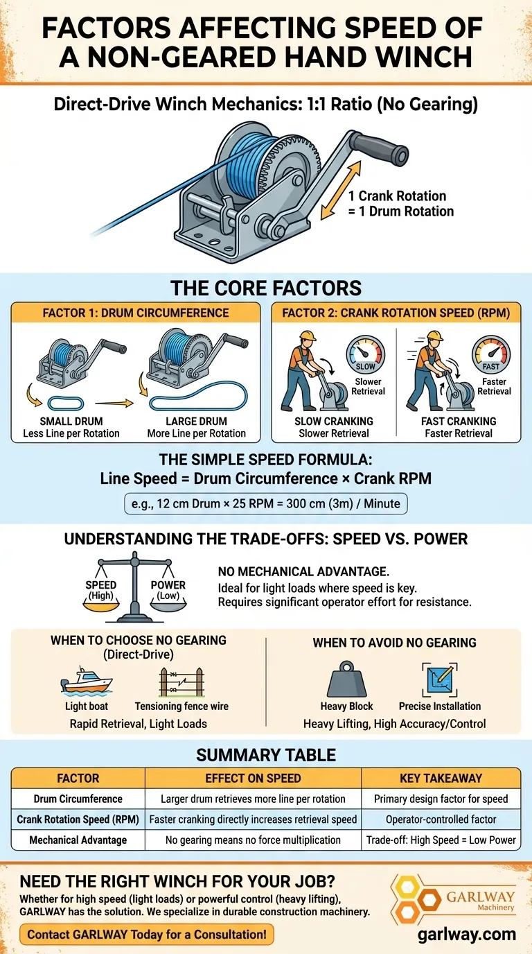 ما هي العوامل التي تؤثر على سرعة الرافعة اليدوية بدون تروس؟ زيادة معدل الاسترداد الخاص بك إلى أقصى حد دليل مرئي
