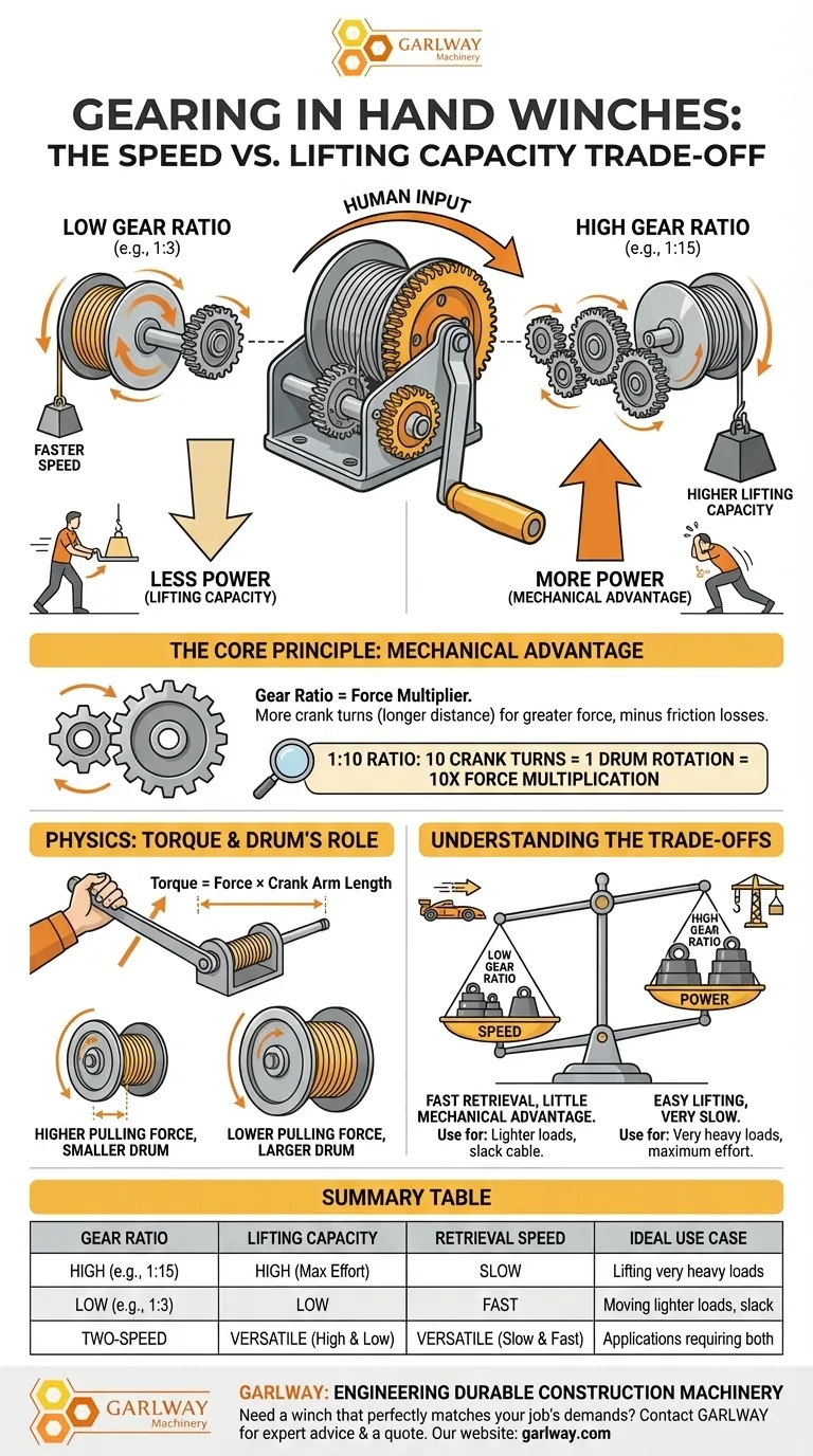 齿轮比如何影响手动绞盘的速度和起重能力？理解关键的权衡 图解指南
