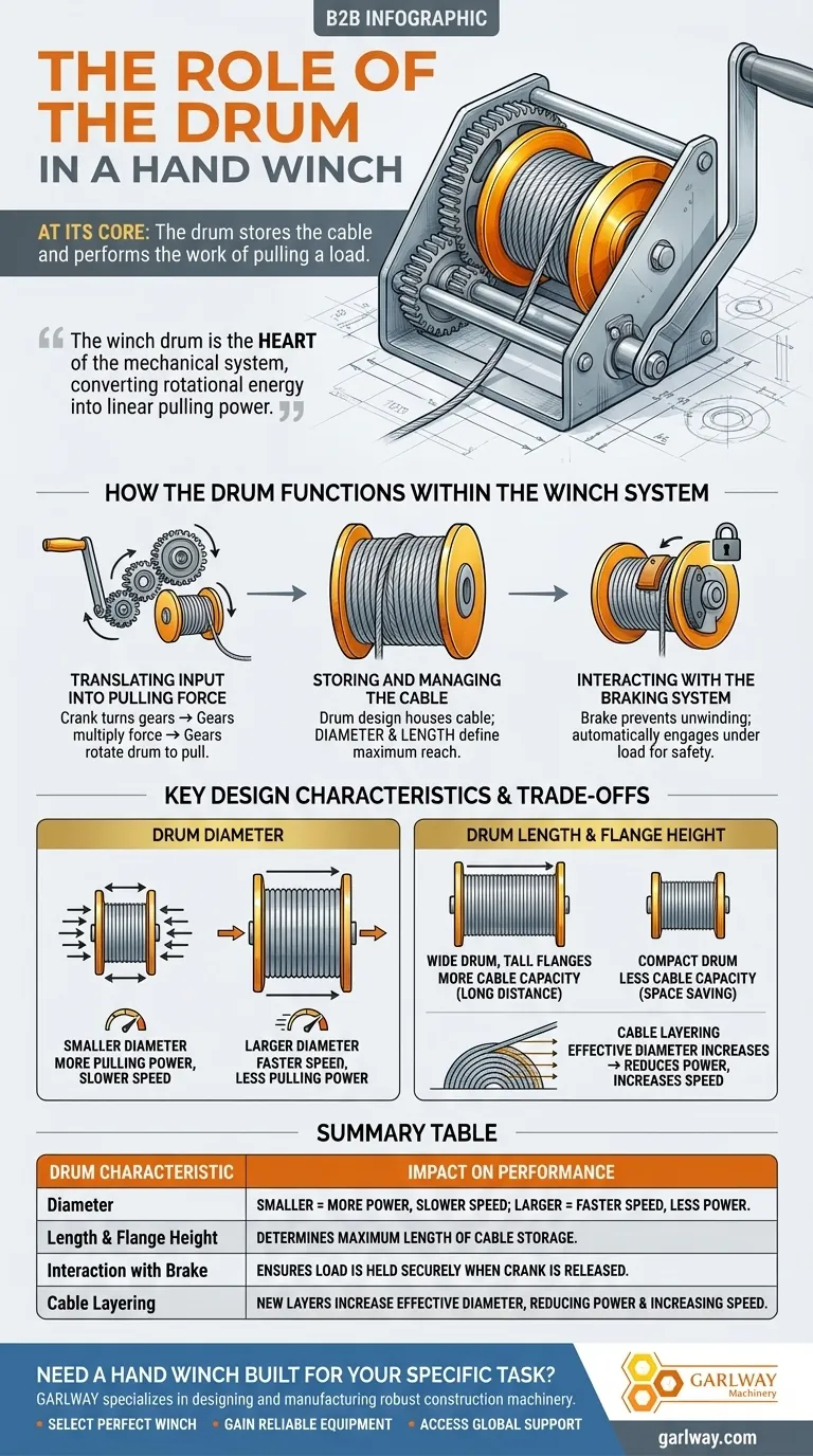 수동 윈치의 드럼 역할은 무엇인가요? 당신의 견인력의 심장 시각적 가이드