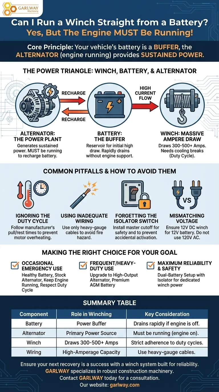 배터리에서 직접 윈치를 작동할 수 있나요? 안전한 작동을 위한 필수 전원 설정 시각적 가이드