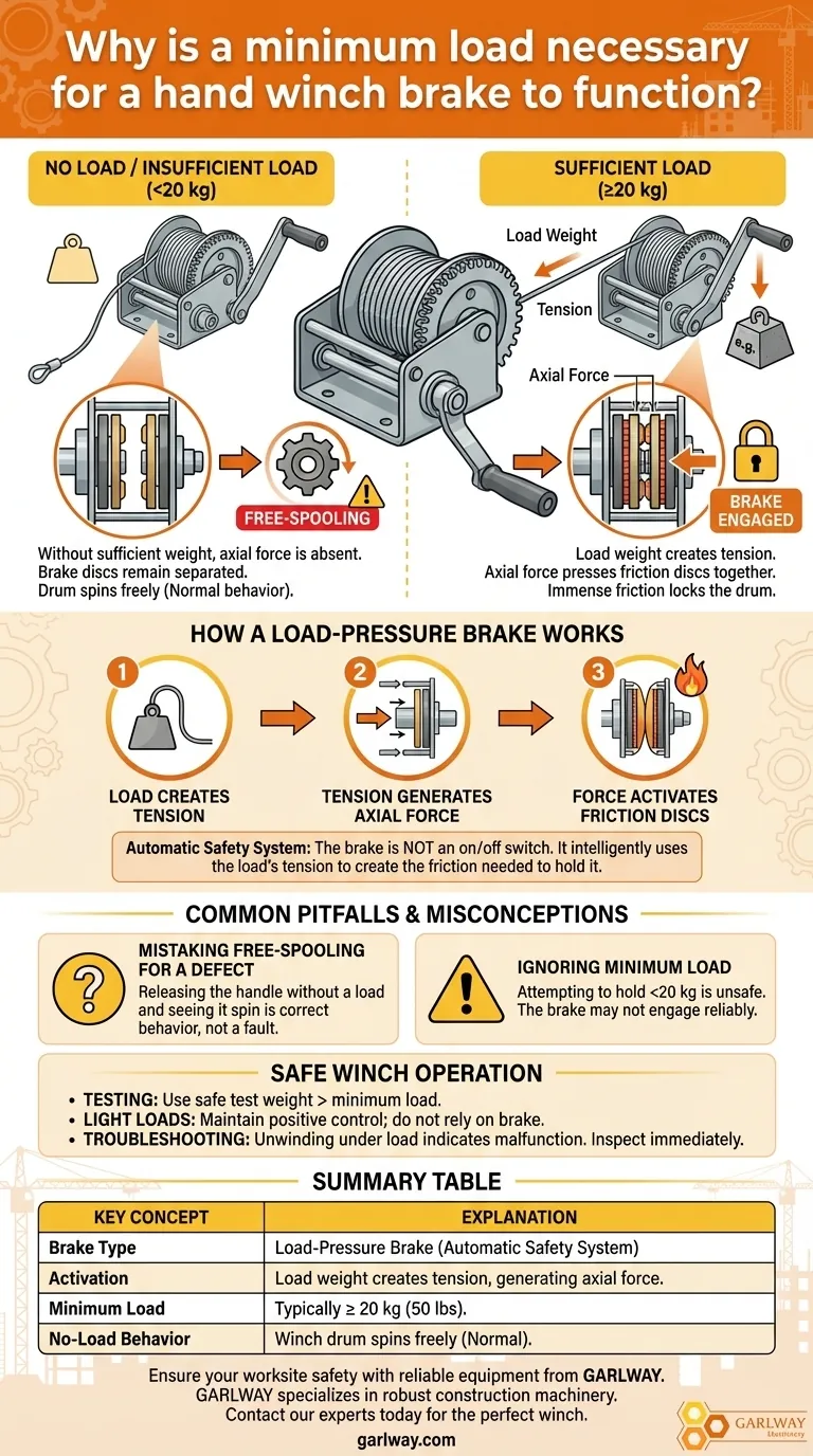 수동 윈치 브레이크가 작동하려면 최소 하중이 필요한 이유는 무엇인가요? 필수 안전 가이드 시각적 가이드