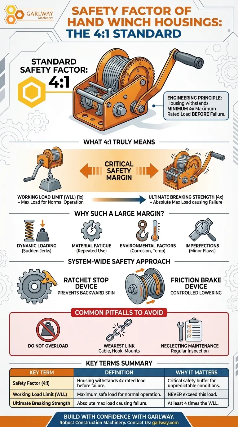 수동 윈치 하우징에 적용되는 안전 계수는 얼마입니까? 프로젝트에 4:1 안전 계수를 적용하세요. 시각적 가이드