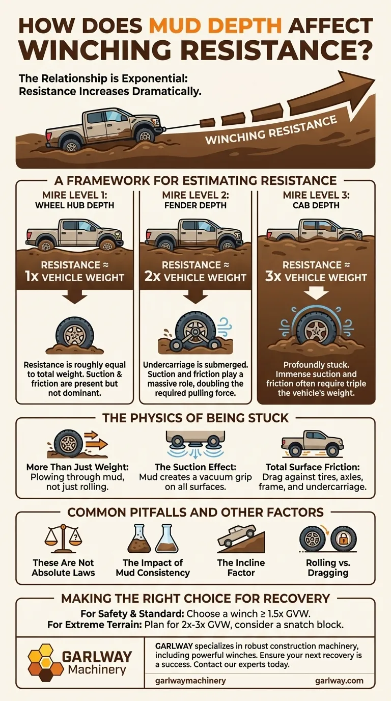 진흙 깊이가 윈칭 저항에 어떤 영향을 미칩니까? 올바른 윈치를 사용하여 복구 실패를 방지하세요. 시각적 가이드
