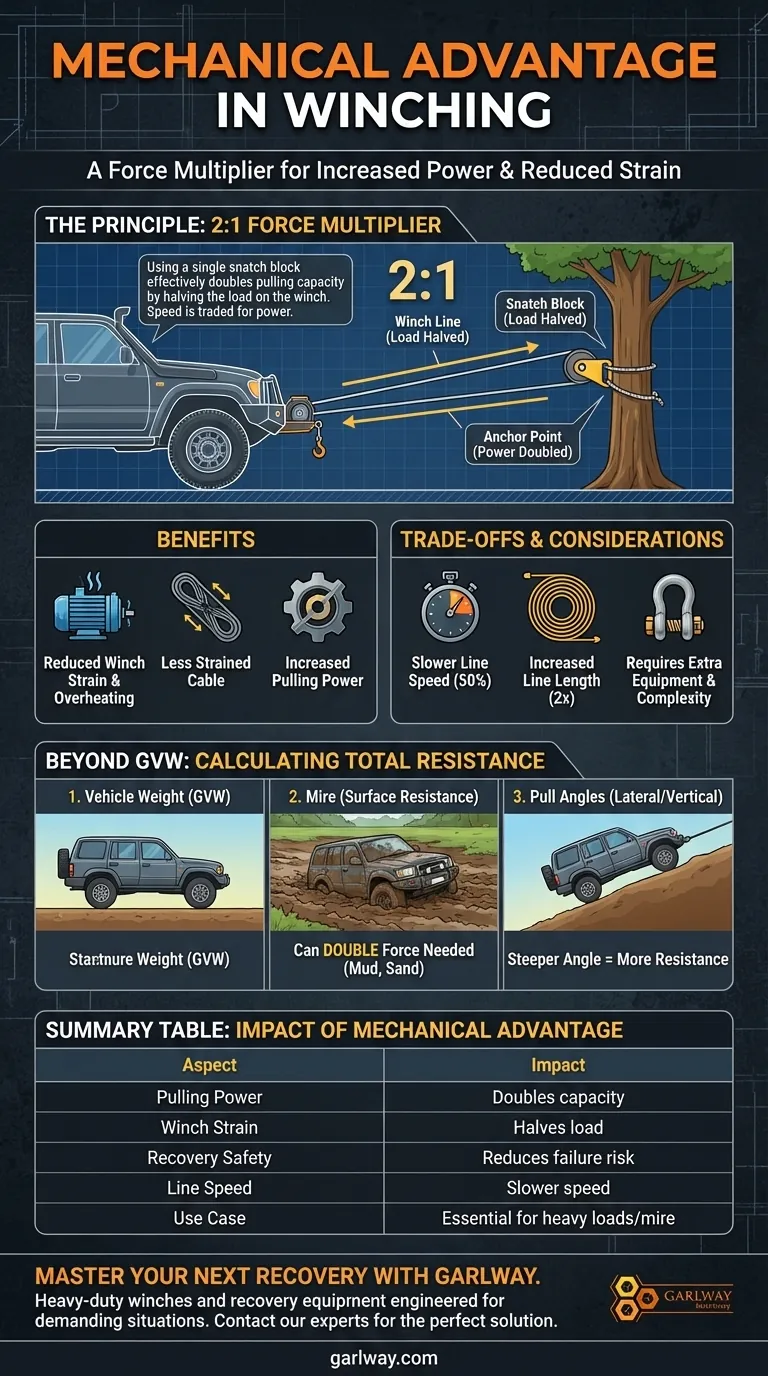 ما هو الدور الذي تلعبه الميزة الميكانيكية في الرفع؟ افتح استعادة مركبة أكثر أمانًا وقوة دليل مرئي