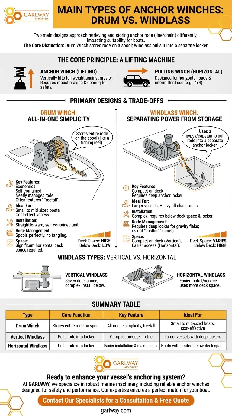 ¿Cuáles son los principales tipos de molinetes de ancla? Elija el sistema adecuado para su embarcación Guía Visual