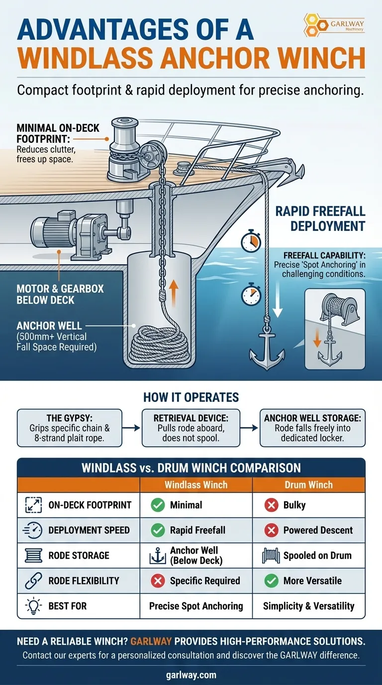 윈치식 앵커 윈치의 장점은 무엇인가요? 선박의 정확하고 신속한 앵커링을 달성하세요. 시각적 가이드