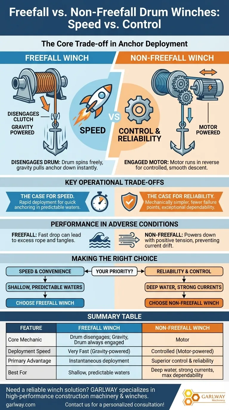 자유 낙하 드럼 윈치와 비자유 낙하 드럼 윈치의 차이점은 무엇인가요? 보트를 위한 속도 대 제어 시각적 가이드