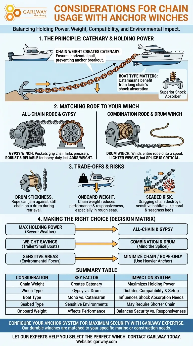 ما هي الاعتبارات الخاصة باستخدام السلاسل مع الرافعات الشراعية؟ زيادة قوة التثبيت وتجنب الأخطاء الشائعة دليل مرئي