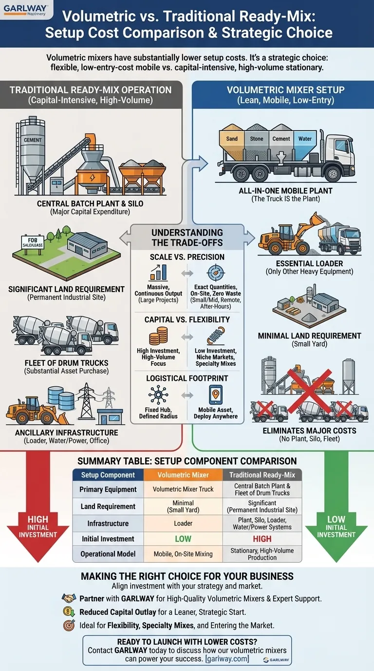부피 믹서와 전통적인 레디믹스 작업 간의 설정 비용은 어떻게 비교됩니까? 비용 효율적인 선택을 알아보세요. 시각적 가이드