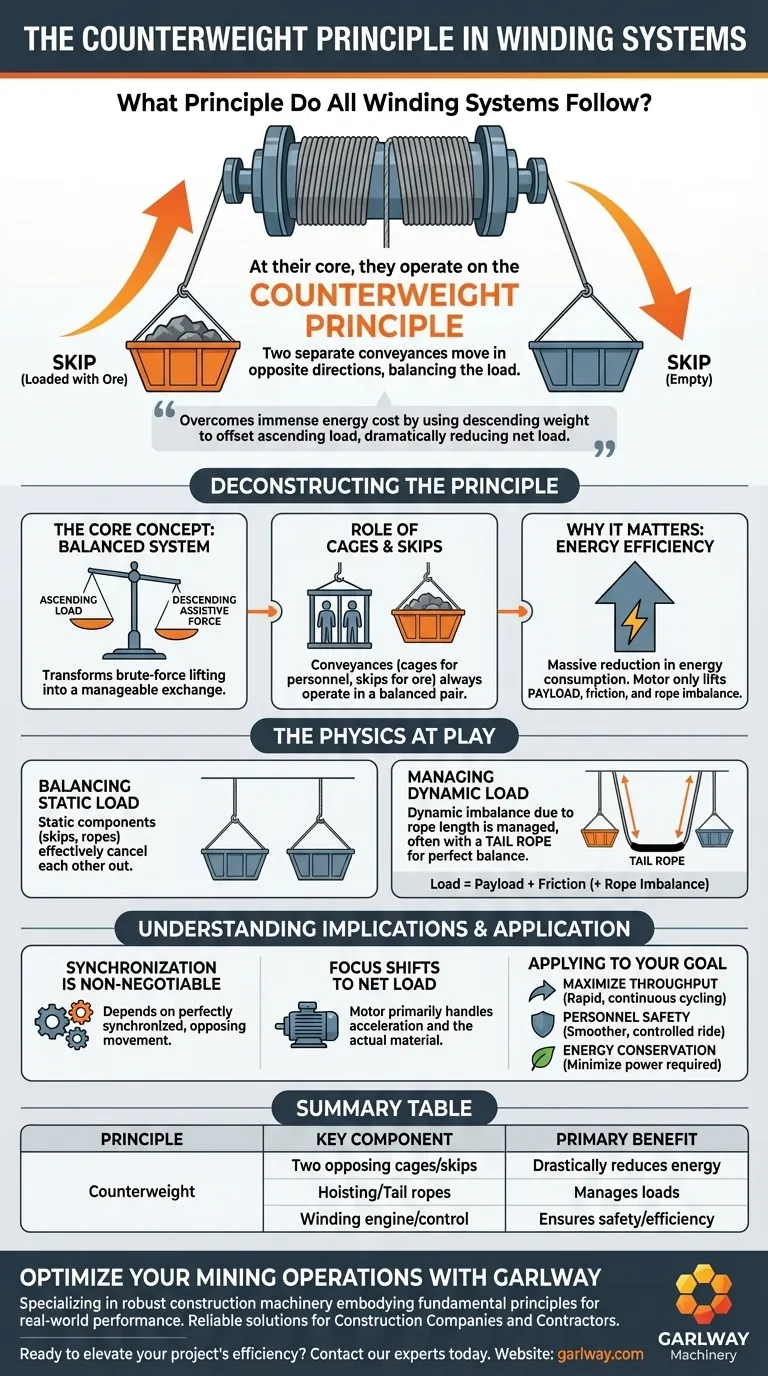 모든 권양 시스템은 어떤 원리를 따릅니까? 효율적인 채굴을 위한 평형추의 비밀 시각적 가이드