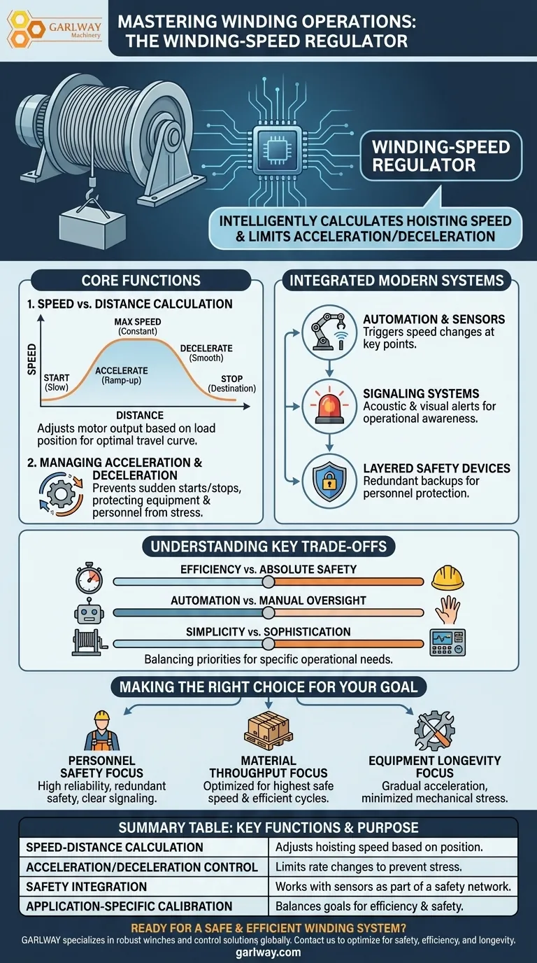 ما هو الجهاز الذي يتحكم في عمليات اللف، وما هي وظيفته؟ إتقان الرفع الآمن والفعال دليل مرئي