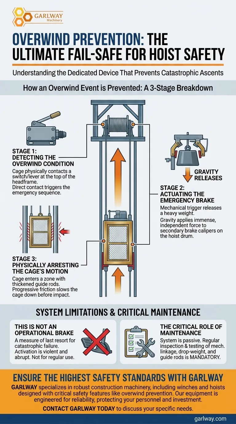 과권 방지 기능은 무엇이며 어떻게 작동합니까? 안전한 호이스트 보호 가이드 시각적 가이드