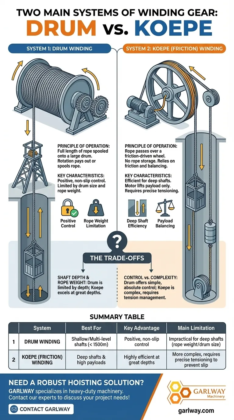 두 가지 주요 권양 장치 시스템은 무엇인가요? 드럼 대 코페 (효율적인 채광을 위한) 시각적 가이드
